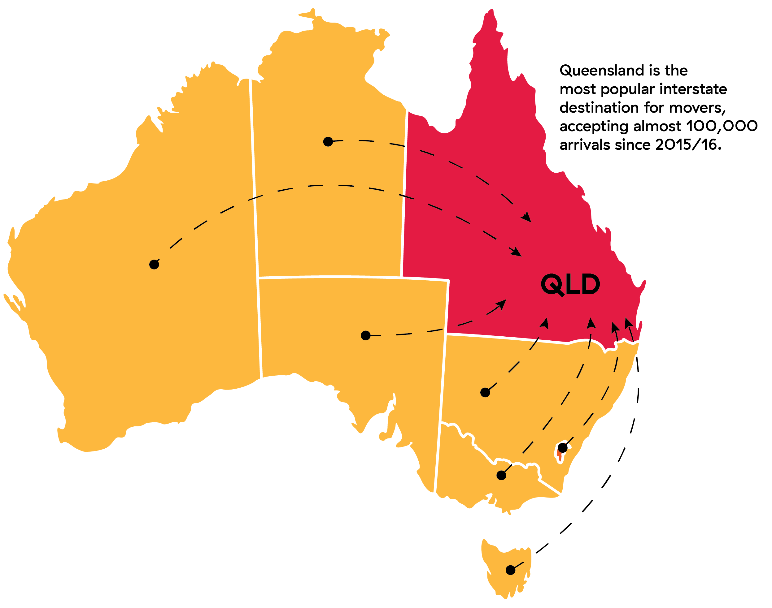 Queensland interstate arrivals