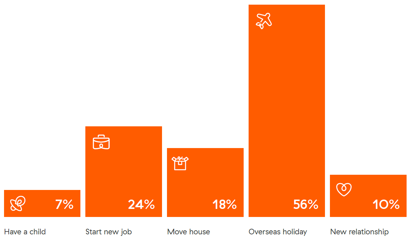 key considerations next 12 months