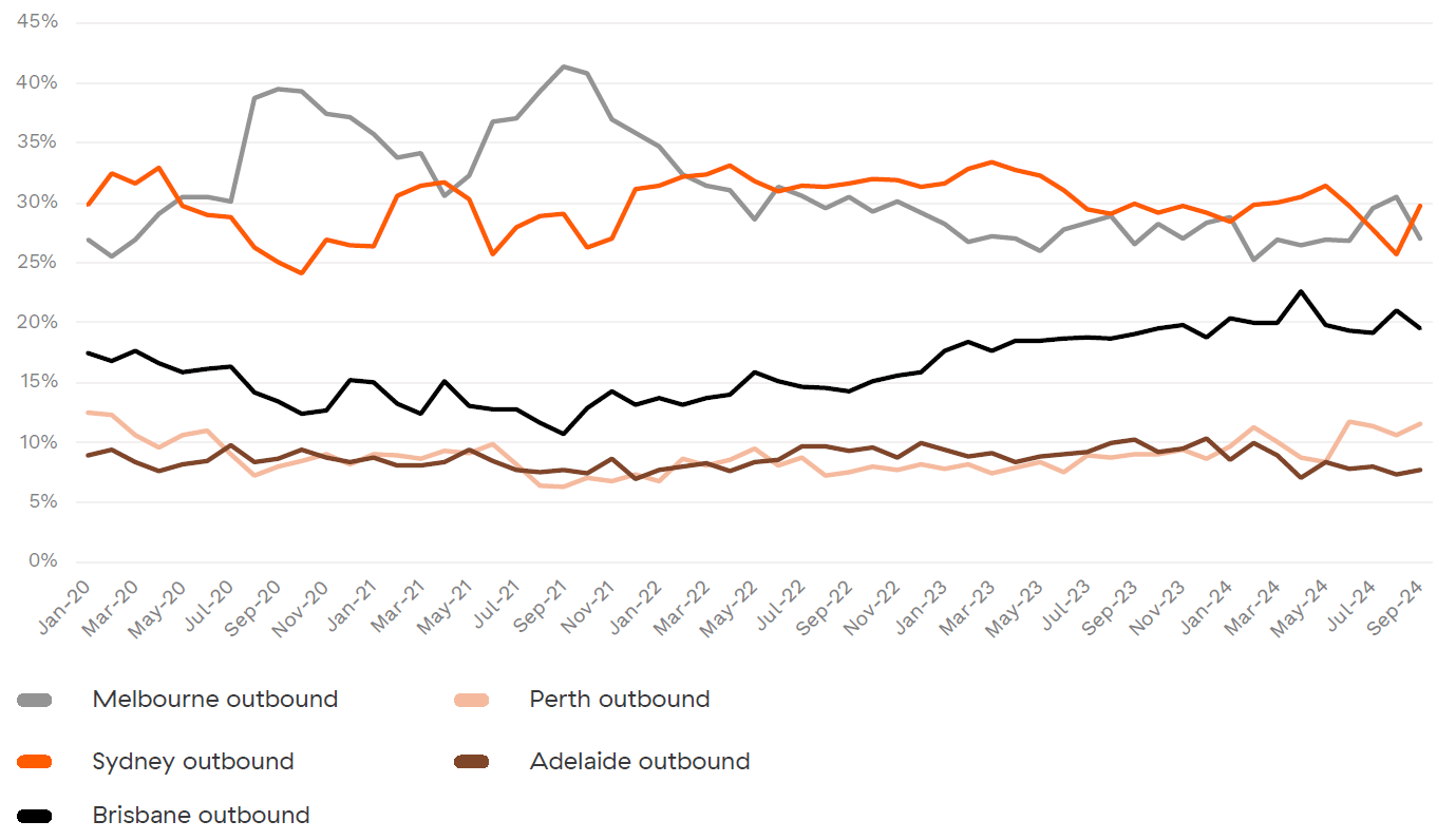 outbound interstate migration trends by city 2024