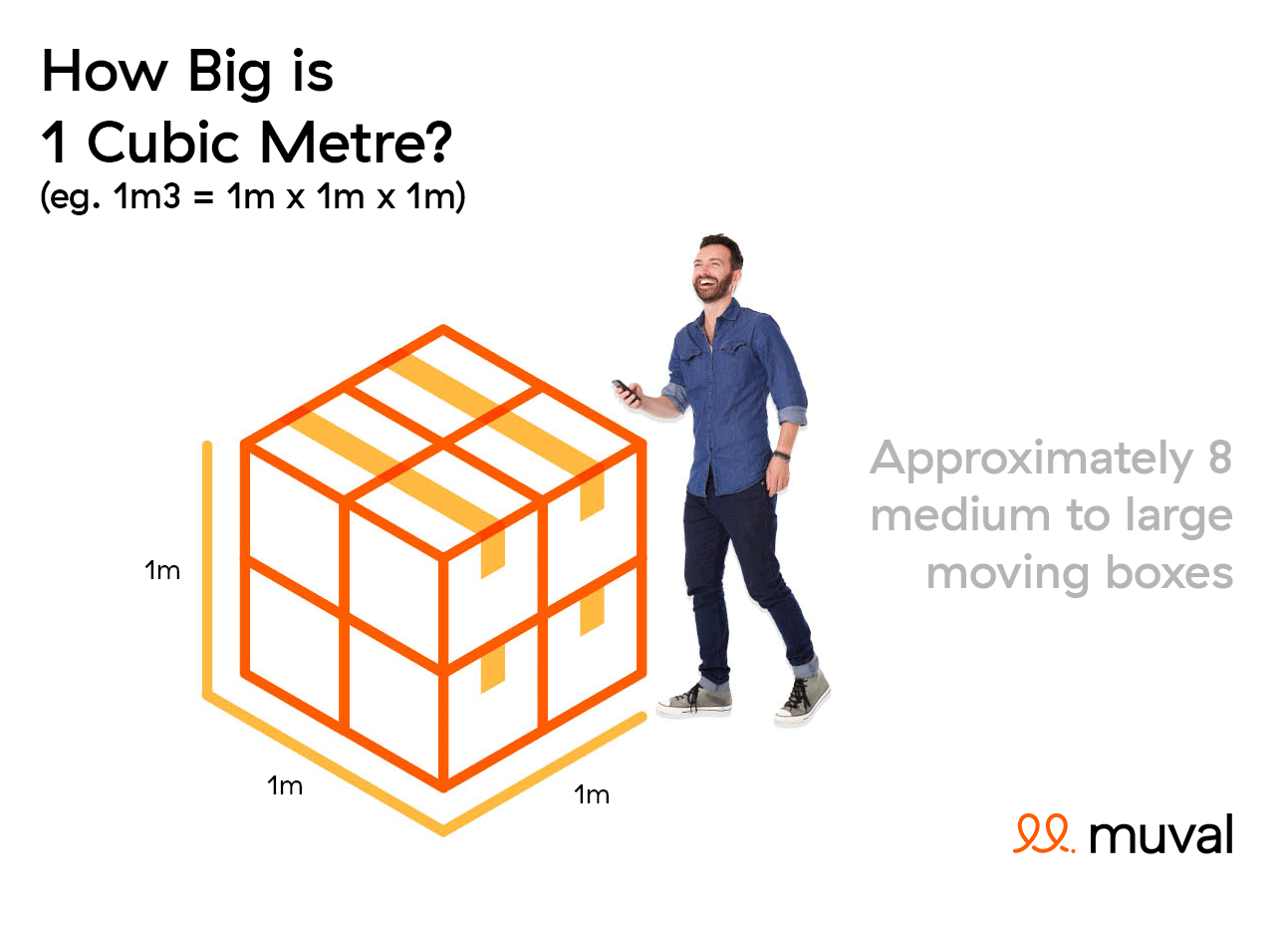 What Is A Cubic Metre Muval